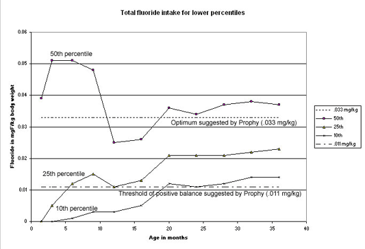 chart-labels-total-f-intake-lower-per.gif