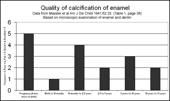 chart-quality-enamel-vs-when.jpg