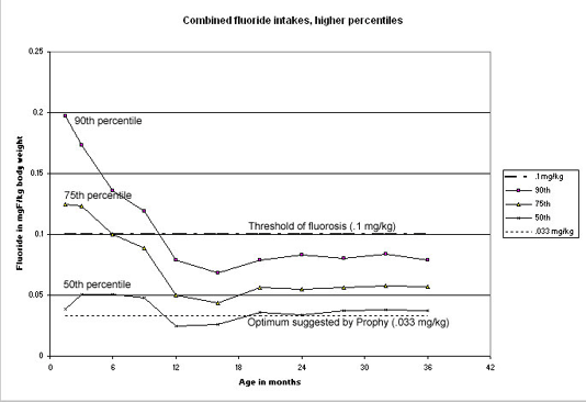 chart-total-f-intake-high-per.gif